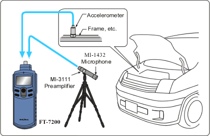 FT-7200, Handheld, Advanced, Tachometer, ONO SOKKI