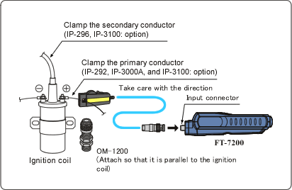 FT-7200, Handheld, Advanced, Tachometer, ONO SOKKI